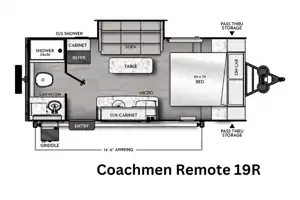Kitty's Coachmen Remote "Adventure"