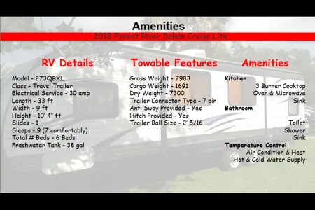 THE KRIM Forest River Salem Cruise LIte Travel Trailer