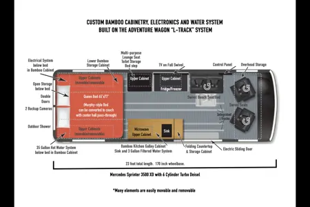 ROVENN - Mercedes Winnebago + Adventure Wagon Class B