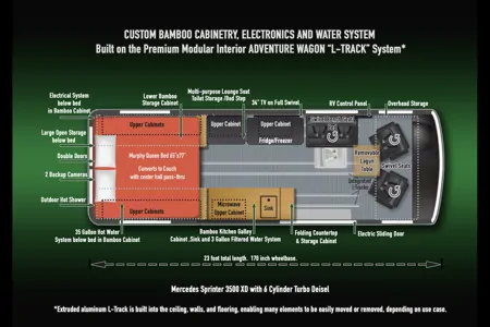 ROVENN - Mercedes Winnebago + Adventure Wagon Class B