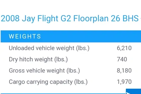Palmers Jayco Jay Flight G2 Travel Trailer