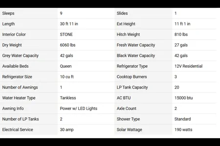 SDRV Rentals Colorado 26BHC Travel Trailer