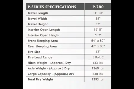 Campbell River Adventure Palomino Tent Trailer