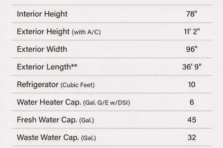 Robert's KZ Connect Travel Trailer