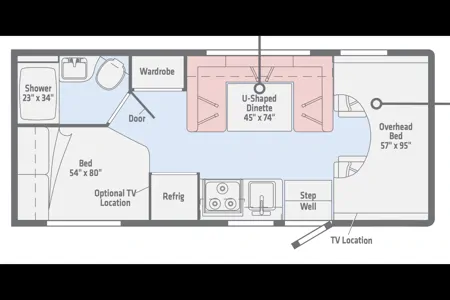 Ryker's Winnebago Minnie Winnie 2018