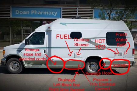 2006 Pleasure Way Camper Van- with solar